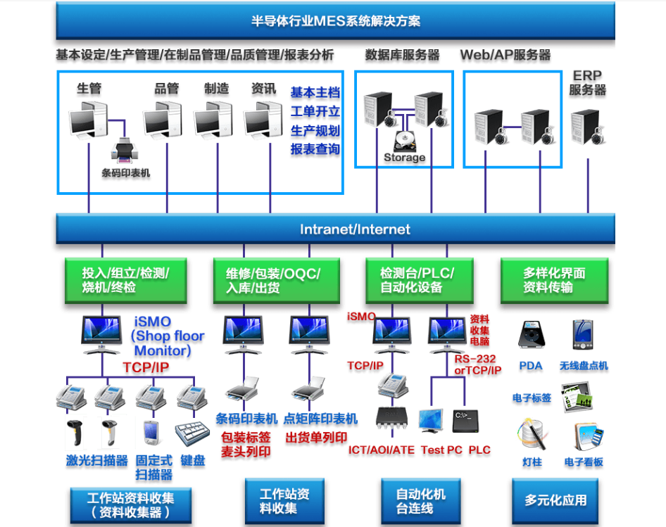 行业解决方案机构(行业解决方案事业部)攀枝花市